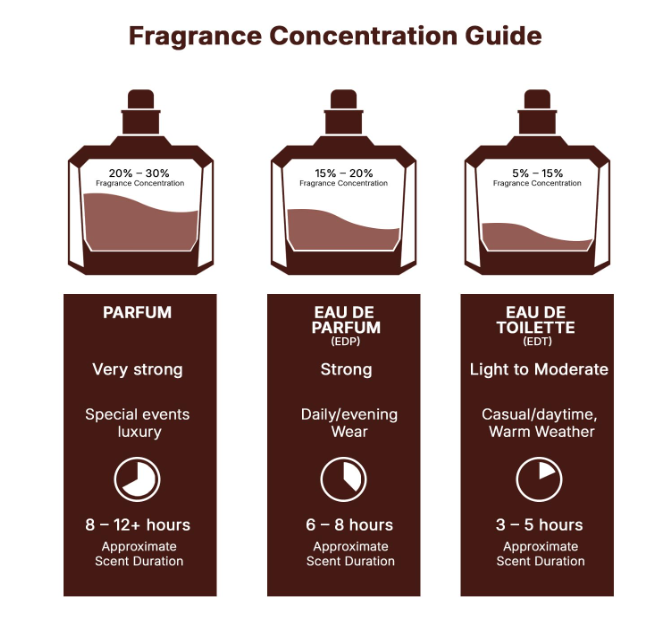 Lattafa Bade’e Al Oud Honor & Glory EDP – 3.4 fl oz / 100 ml, Unisex