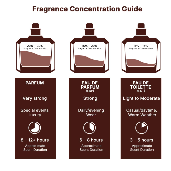 Lattafa Emaan – 100 ml / 3.4 fl oz