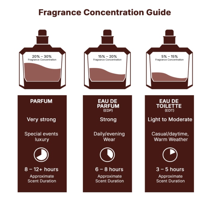 Lattafa Lail Maleki – 100 ml / 3.4 fl oz
