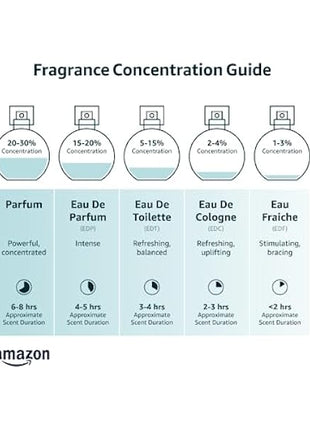 CRAVE EXTREME INTENSE ELITE 3.4 FL. OZ  EDP SPRAY BY CRAVE