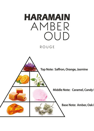 Haramain Amber Oud Rouge 2.0 Fl. Oz EDP By Al Haramain