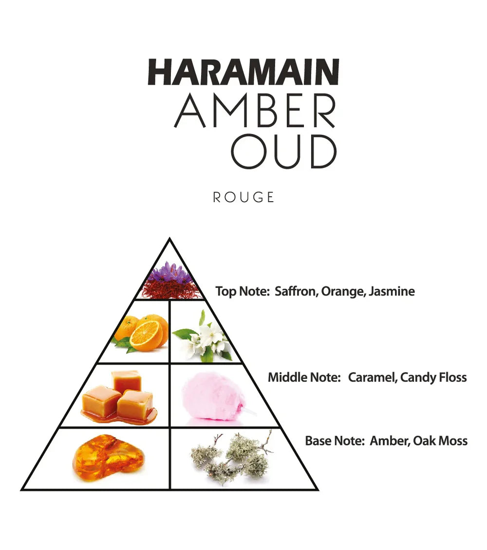 Haramain Amber Oud Rouge 2.0 Fl. Oz EDP By Al Haramain