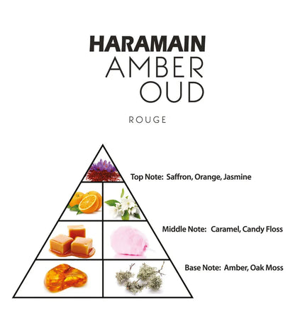 Haramain Amber Oud Rouge 2.0 Fl. Oz EDP By Al Haramain