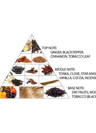 Haramain Amber Oud Tobacco Edition 2.0 Fl. Oz EDP By Al Haramain