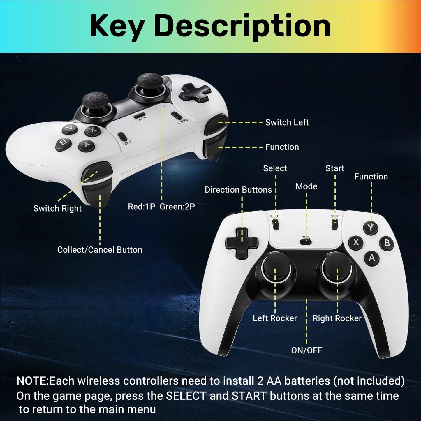 M15 Video Game Console 4K With 2.4G Wireless Controller, 64GB, 40K+ Games and 28 Emulators