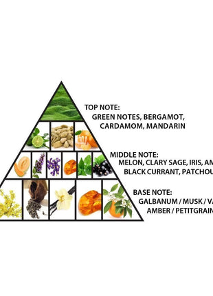 Haramain Green Dubai 3.33 Fl. Oz EDP Spray By Al Haramain