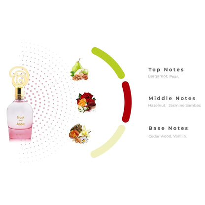 Musk Pour Amber 3.40 Fl. Oz EDP Spray By Khadlaj
