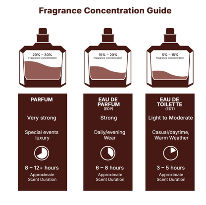 Lattafa Emaan – 100 ml / 3.4 fl oz