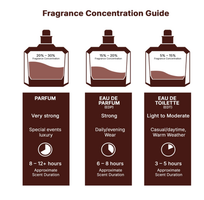 Lattafa The Kingdom – 100 ml / 3.4 fl oz