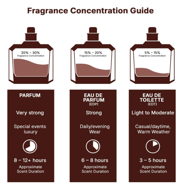 Lattafa Pride Art Of Arabia II Eau de Parfum 100ml / 3.4 fl oz | Spicy Woody Oriental Unisex Long Lasting Luxury Fragrance Spray