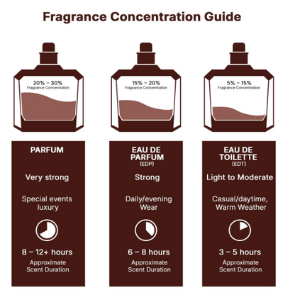 Lattafa Pride Art Of Arabia II Eau de Parfum 100ml / 3.4 fl oz | Spicy Woody Oriental Unisex Long Lasting Luxury Fragrance Spray
