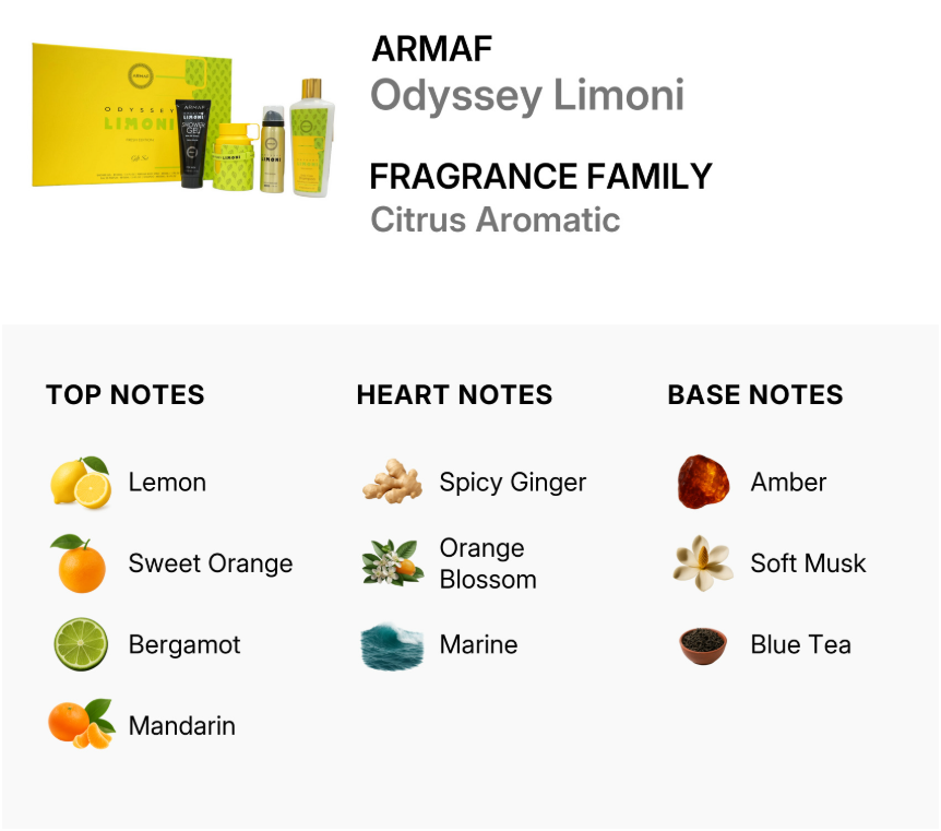 Armaf Odyssey Limoni 4-Piece Gift Set | Eau de Parfum 3.4 oz + Body Spray + Shower Gel + Shampoo | Fresh Citrus Men's Fragrance Collection